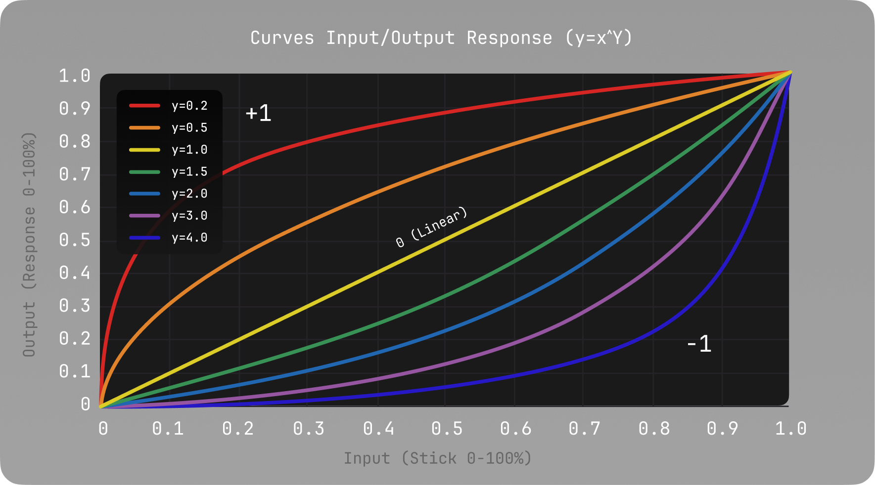 Curves documentation